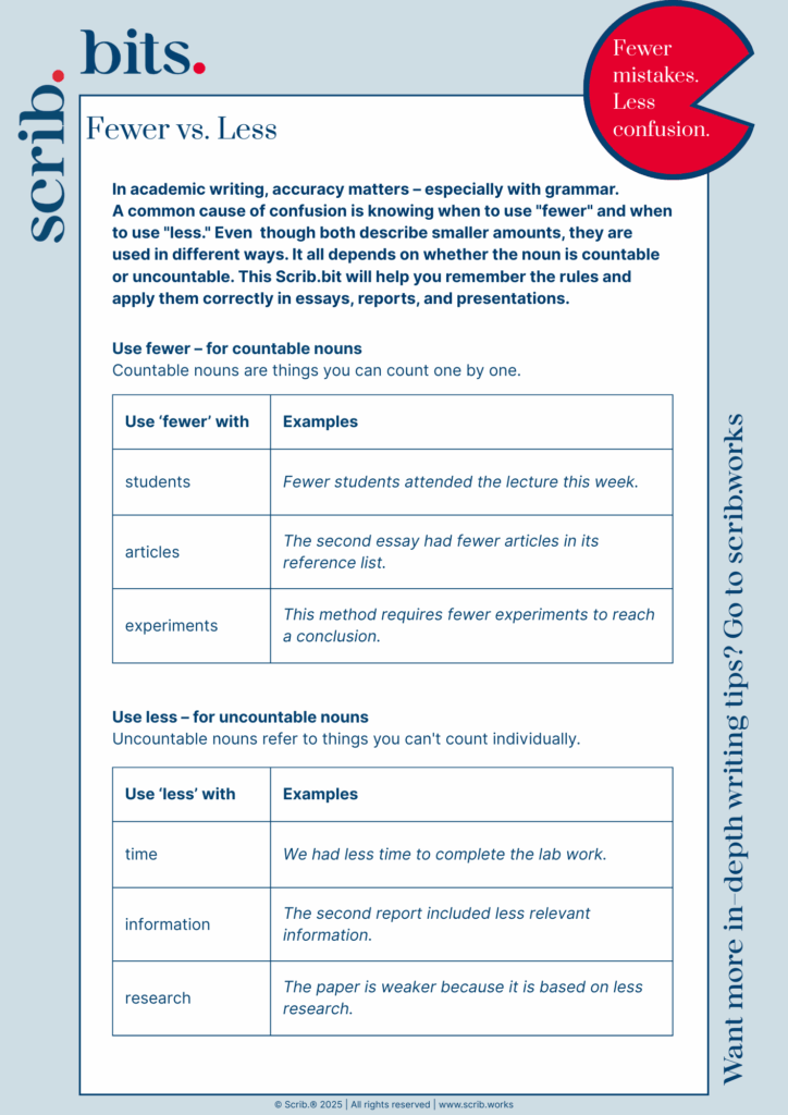 Cover of Scrib.bit: Fewer vs. Less